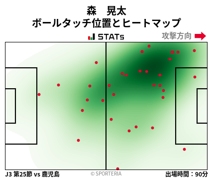 ヒートマップ - 森　晃太