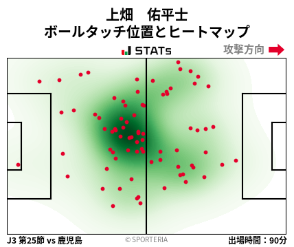 ヒートマップ - 上畑　佑平士