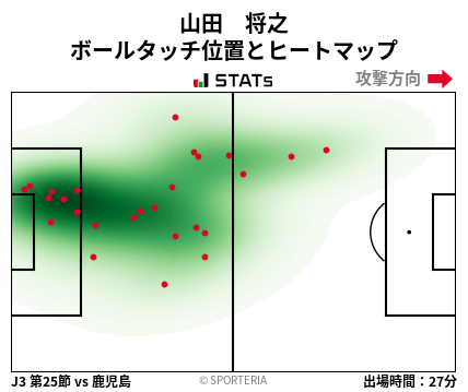 ヒートマップ - 山田　将之