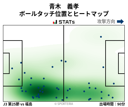 ヒートマップ - 青木　義孝