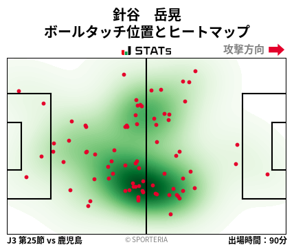 ヒートマップ - 針谷　岳晃