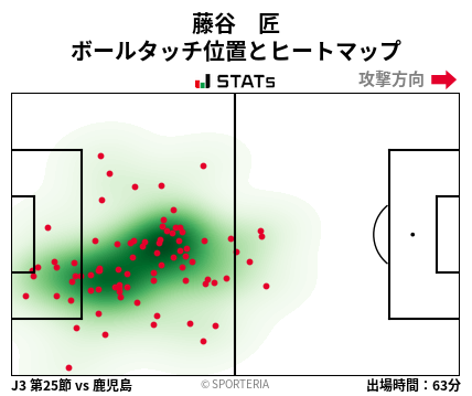 ヒートマップ - 藤谷　匠
