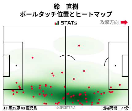 ヒートマップ - 鈴　直樹