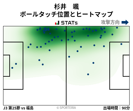 ヒートマップ - 杉井　颯