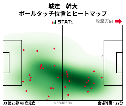ヒートマップ - 城定　幹大