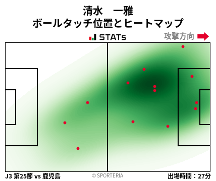 ヒートマップ - 清水　一雅