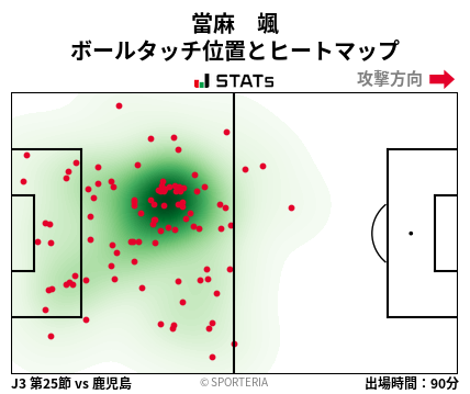 ヒートマップ - 當麻　颯