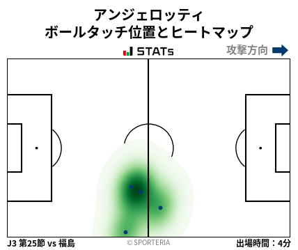ヒートマップ - アンジェロッティ
