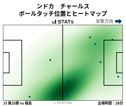 ヒートマップ - ンドカ　チャールス