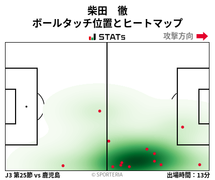 ヒートマップ - 柴田　徹