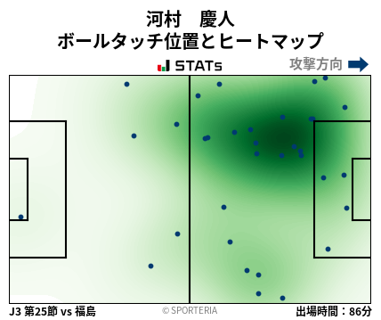 ヒートマップ - 河村　慶人