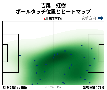 ヒートマップ - 吉尾　虹樹