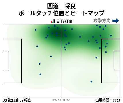 ヒートマップ - 圓道　将良