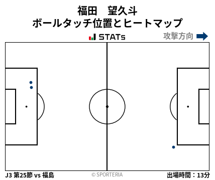 ヒートマップ - 福田　望久斗