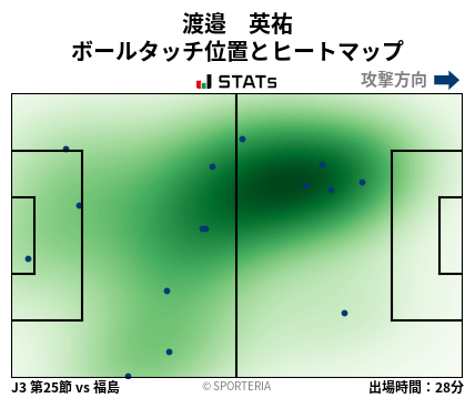 ヒートマップ - 渡邉　英祐