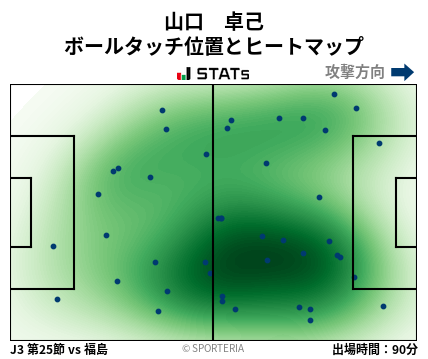 ヒートマップ - 山口　卓己