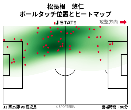 ヒートマップ - 松長根　悠仁