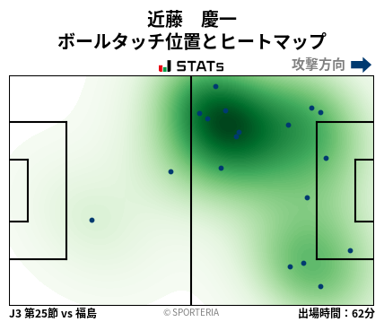 ヒートマップ - 近藤　慶一