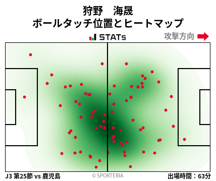 ヒートマップ - 狩野　海晟