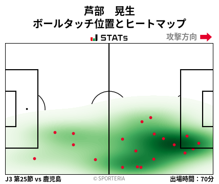ヒートマップ - 芦部　晃生