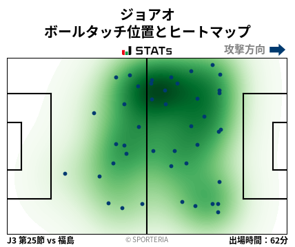 ヒートマップ - ジョアオ