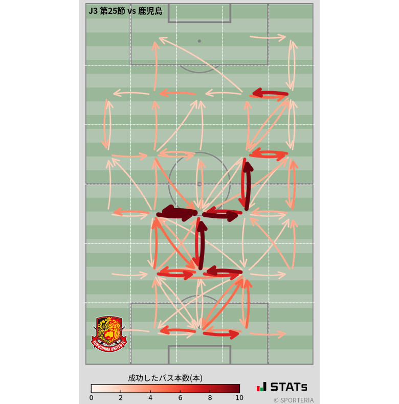 エリア間パス図