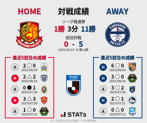 前節までの対戦成績