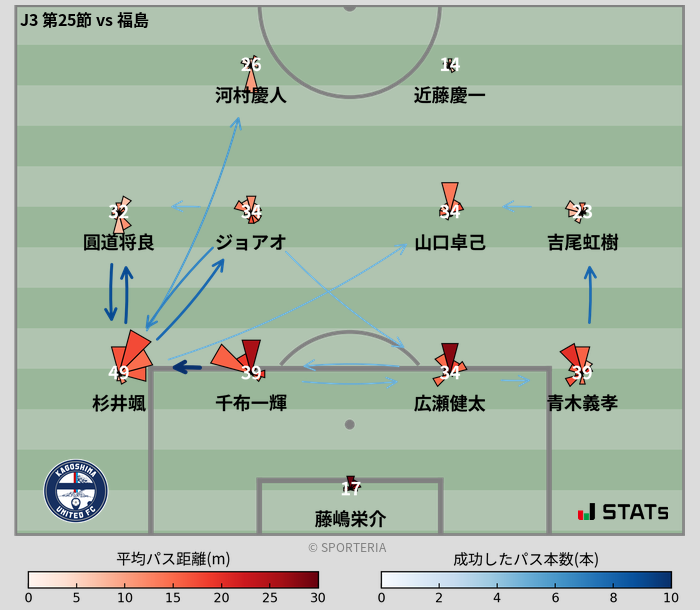 パスソナー・パスネットワーク