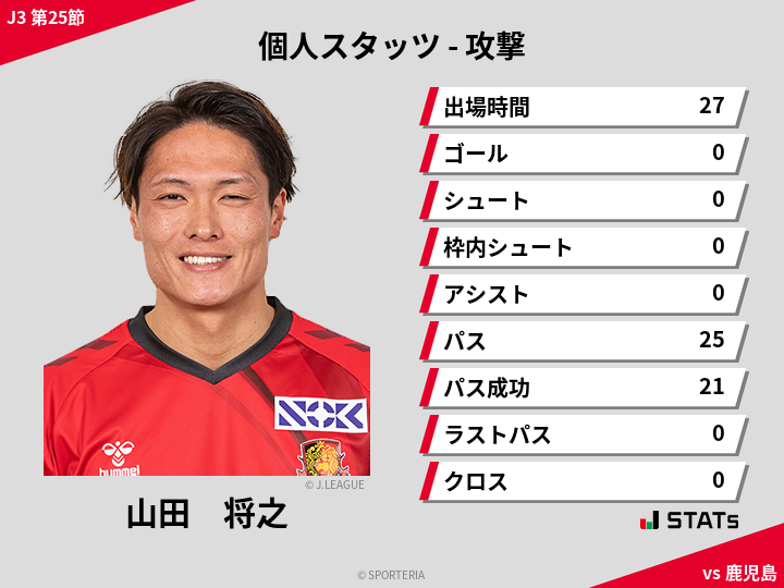 攻撃スタッツ - 山田　将之