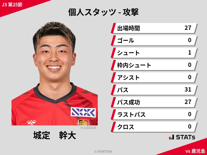 攻撃スタッツ - 城定　幹大