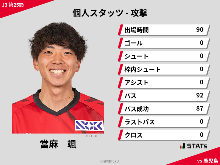 攻撃スタッツ - 當麻　颯