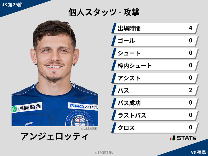 攻撃スタッツ - アンジェロッティ