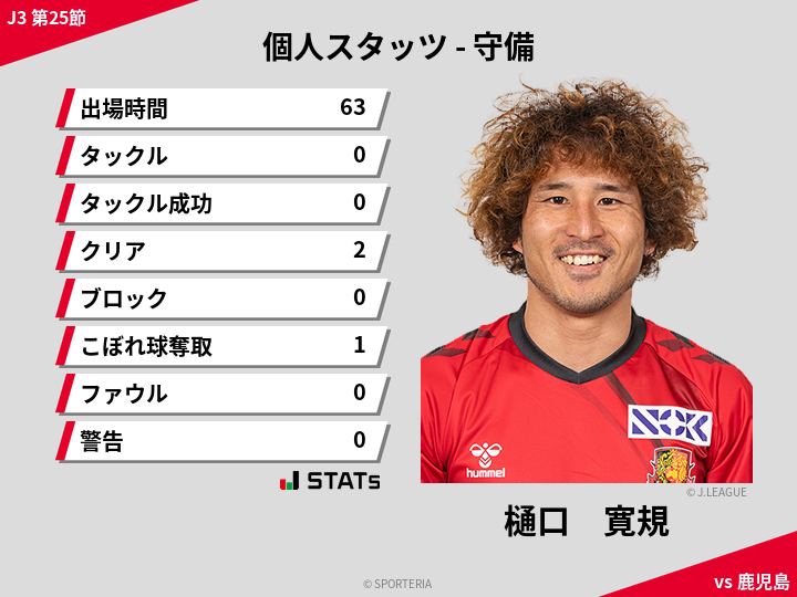 守備スタッツ - 樋口　寛規