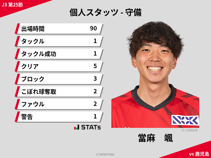 守備スタッツ - 當麻　颯