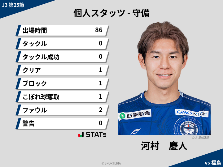 守備スタッツ - 河村　慶人