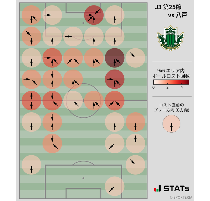 ボールロスト位置