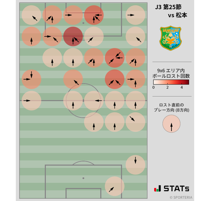 ボールロスト位置