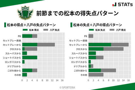 得失点パターン