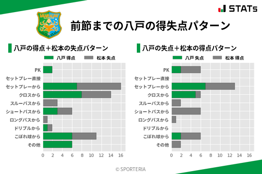 得失点パターン