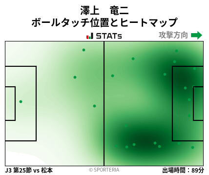 ヒートマップ - 澤上　竜二