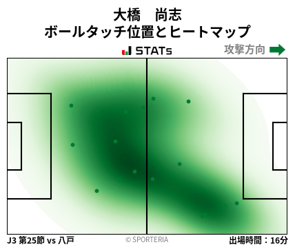 ヒートマップ - 大橋　尚志