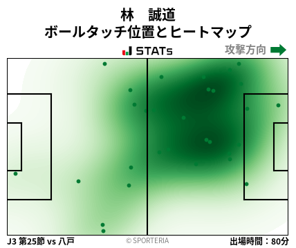 ヒートマップ - 林　誠道