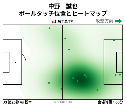 ヒートマップ - 中野　誠也