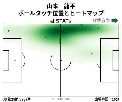 ヒートマップ - 山本　龍平