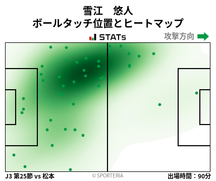 ヒートマップ - 雪江　悠人