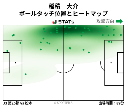 ヒートマップ - 稲積　大介
