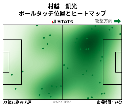 ヒートマップ - 村越　凱光