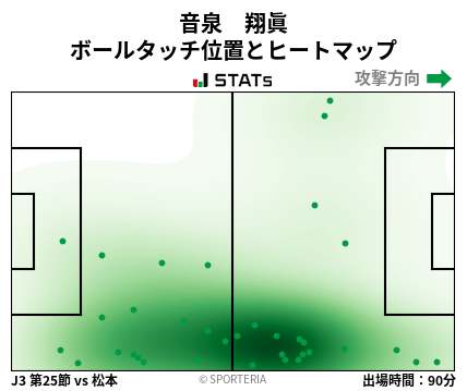 ヒートマップ - 音泉　翔眞