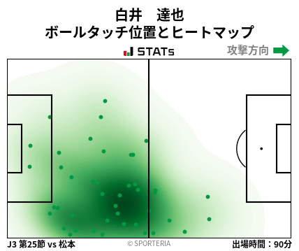 ヒートマップ - 白井　達也