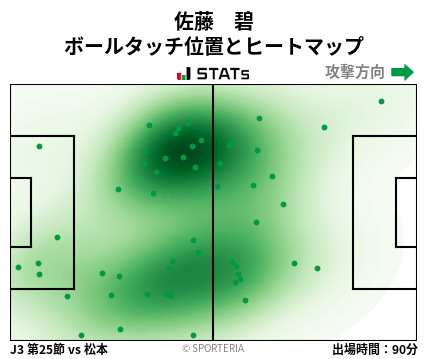 ヒートマップ - 佐藤　碧
